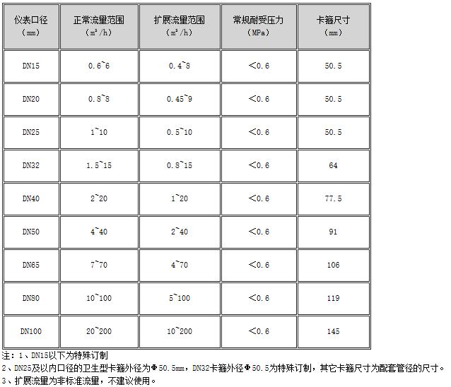 食品卫生涡轮草莓小视频黄色 