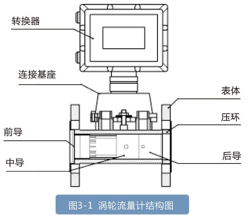 LWQ系列燃气涡轮草莓小视频黄色:天然气和其他仪器的理想选择，适用于石油化工行业