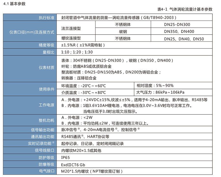 LWQ系列燃气涡轮草莓小视频黄色:天然气和其他仪器的理想选择，适用于石油化工行业