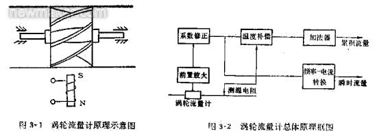 涡轮草莓小视频黄色的组成、原理及安装调试文件