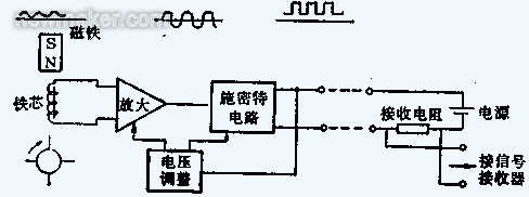 涡轮草莓小视频黄色的组成、原理及安装调试文件