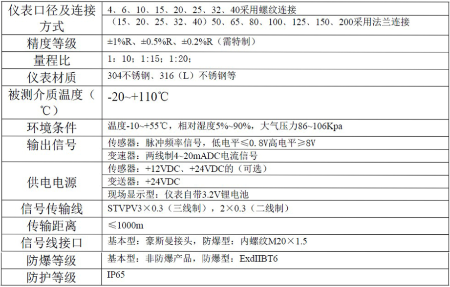 液体涡轮草莓小视频黄色常用于计量水的配料，定量控制系统