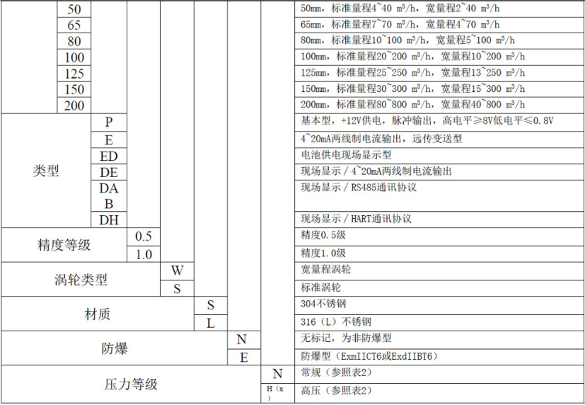 液体涡轮草莓小视频黄色常用于计量水的配料，定量控制系统