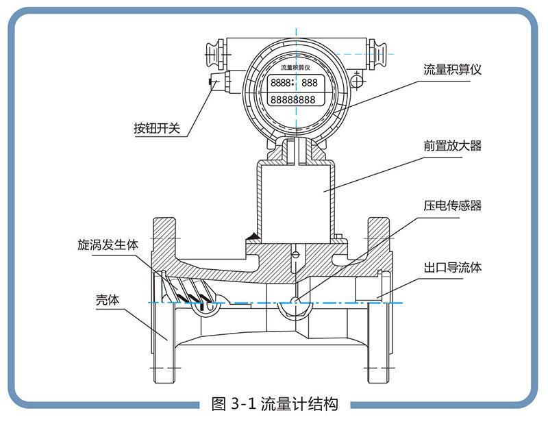 LUX型旋进旋涡气体草莓小视频黄色:流量范围宽，操作和维护简单