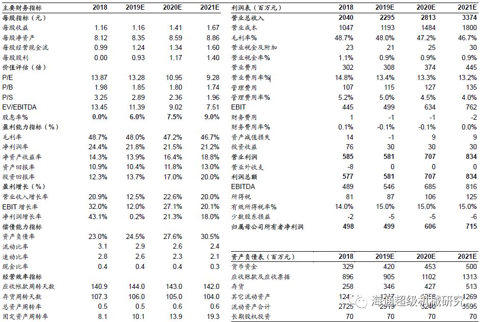 金卡智能半年度报告点评:气体草莓小视频黄色拖半年业绩，下半年天然气消费有望回升