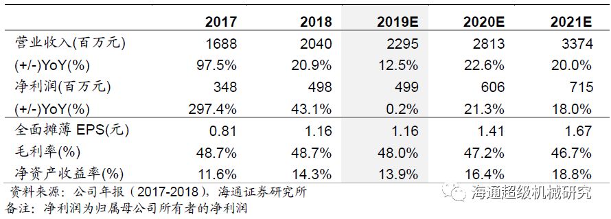 金卡智能半年度报告点评:气体草莓小视频黄色拖半年业绩，下半年天然气消费有望回升