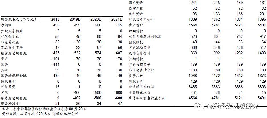 金卡智能半年度报告点评:气体草莓小视频黄色拖半年业绩，下半年天然气消费有望回升