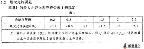 薄膜气体草莓小视频黄色和几种常用的校准周期和基础气体草莓小视频黄色