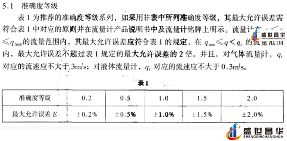 薄膜气体草莓小视频黄色和几种常用的校准周期和基础气体草莓小视频黄色