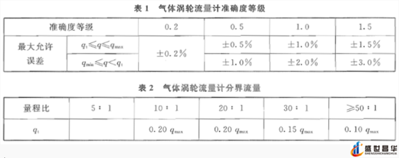 薄膜气体草莓小视频黄色和几种常用的校准周期和基础气体草莓小视频黄色