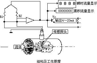 测量压缩空气草莓小视频黄色的方法很多，因此如何选择合适的方法更为重要。