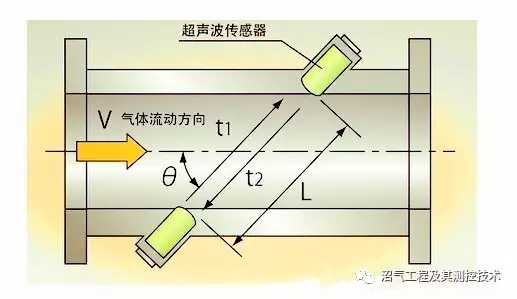 家用超声波沼气草莓小视频黄色BF-3000的应用优势分析