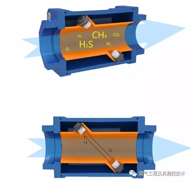 家用超声波沼气草莓小视频黄色BF-3000的应用优势分析