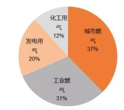 融创自动化与大型人造保温棉制造商合作4套天然气草莓小视频黄色，并与办公室沟通