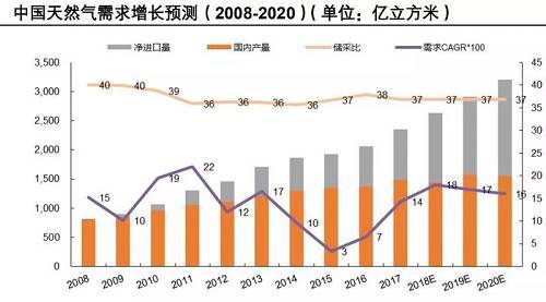 融创自动化与大型人造保温棉制造商合作4套天然气草莓小视频黄色，并与办公室沟通