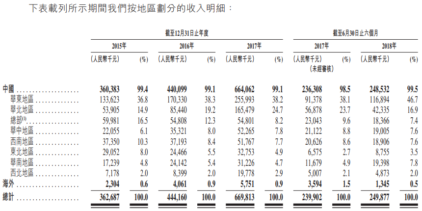 新股申购分析:中国较佳的工商燃气草莓小视频黄色制造商苍南仪器(01743。