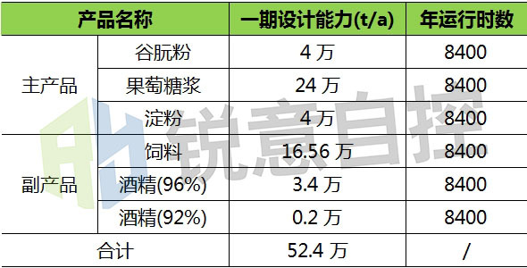 自主控制与测定|沼气草莓小视频黄色在淀粉厂沼气回收利用中的应用