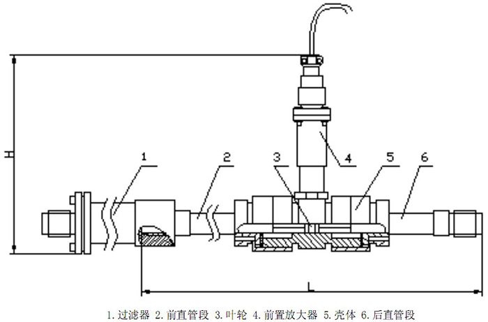 涡轮草莓小视频黄色结构图