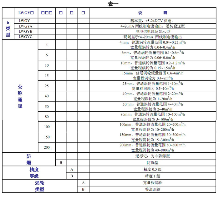 涡轮草莓小视频黄色的基本参数表